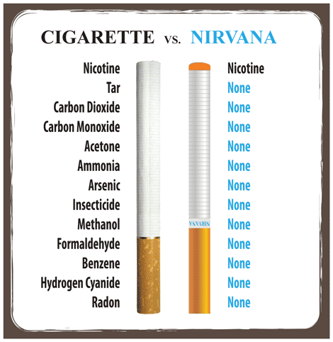 Cigarette vs. Nirvana